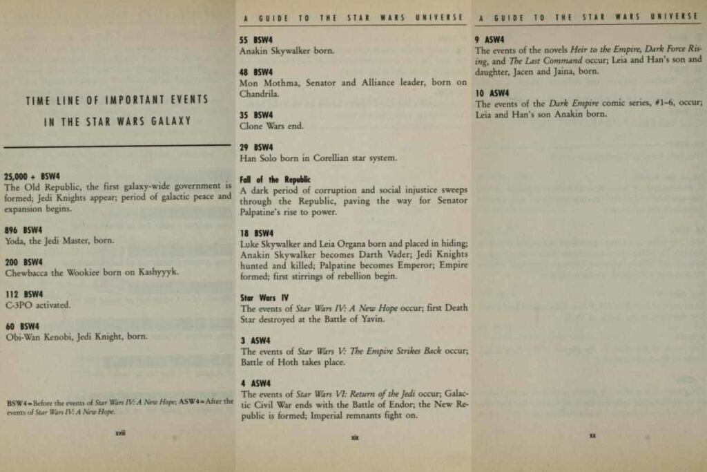 Excerpts from the 1994 reference book A Guide to the Star Wars Universe, Second Edition, by Bill Slavicsek that use BSW4 and ASW4 to date events within the Star Wars Universe (Disney / Lucasfilm)