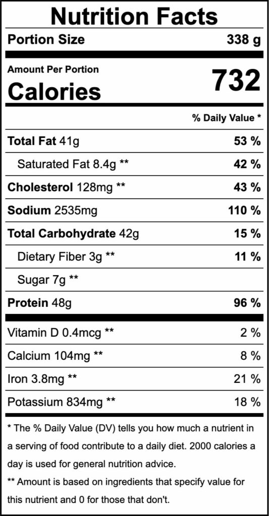 Nutritional facts for a homemade ronto wrap